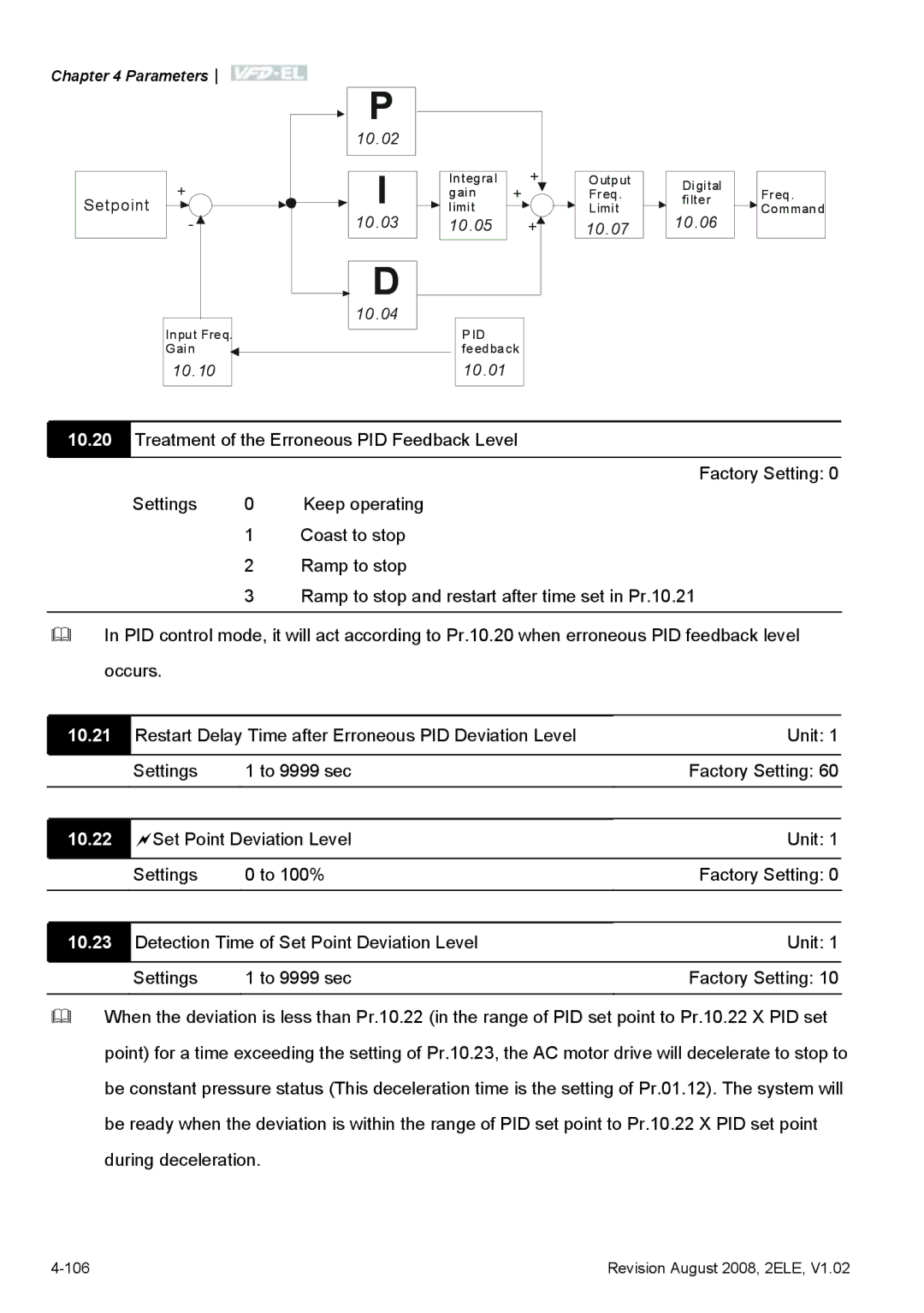 Delta Electronics VFD-EL manual 10.21, 10.22, 10.23 