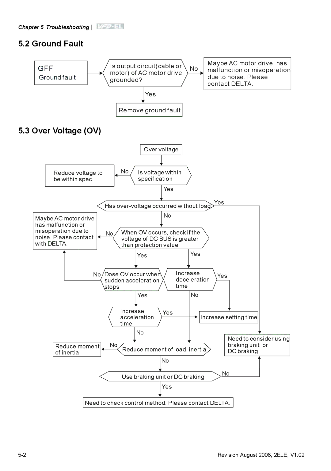 Delta Electronics VFD-EL manual Ground Fault, Over Voltage OV 