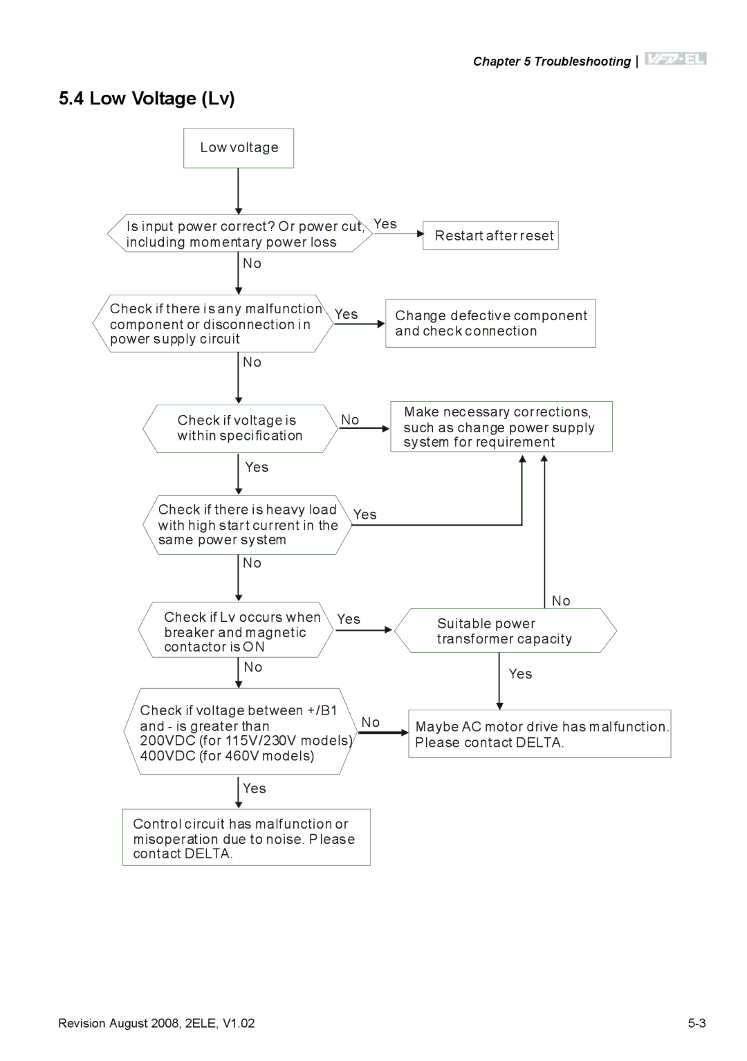 Delta Electronics VFD-EL manual Low Voltage Lv 