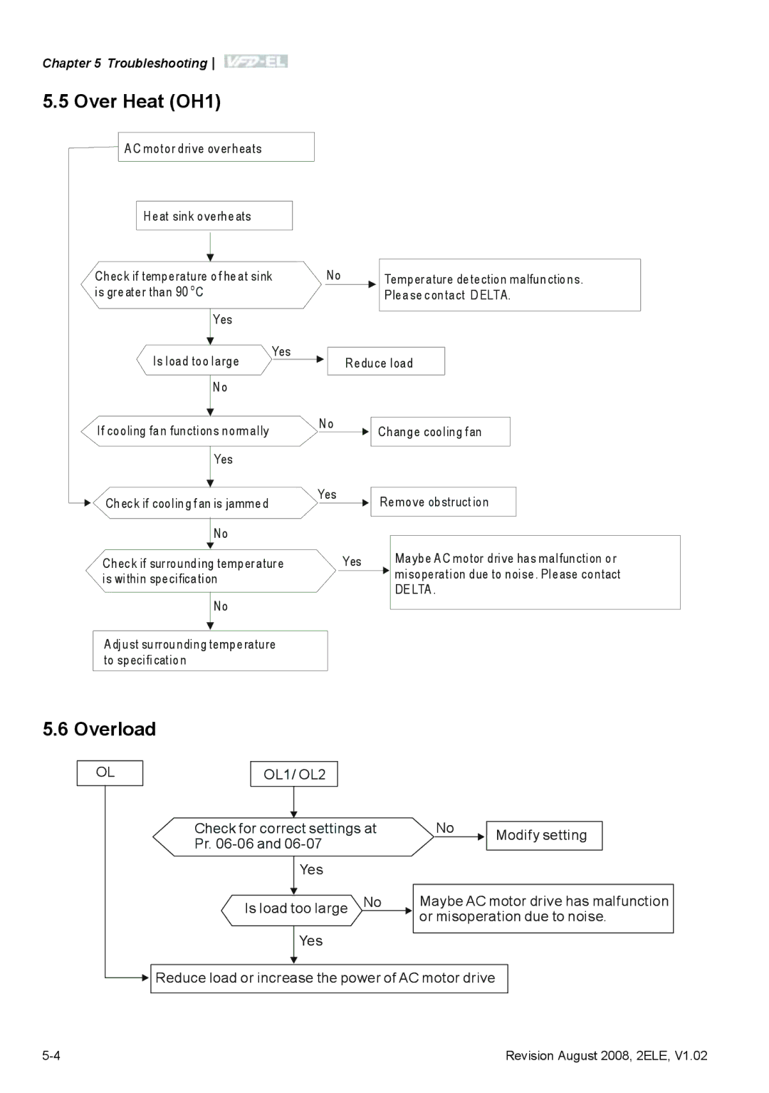 Delta Electronics VFD-EL manual Over Heat OH1, Overload 
