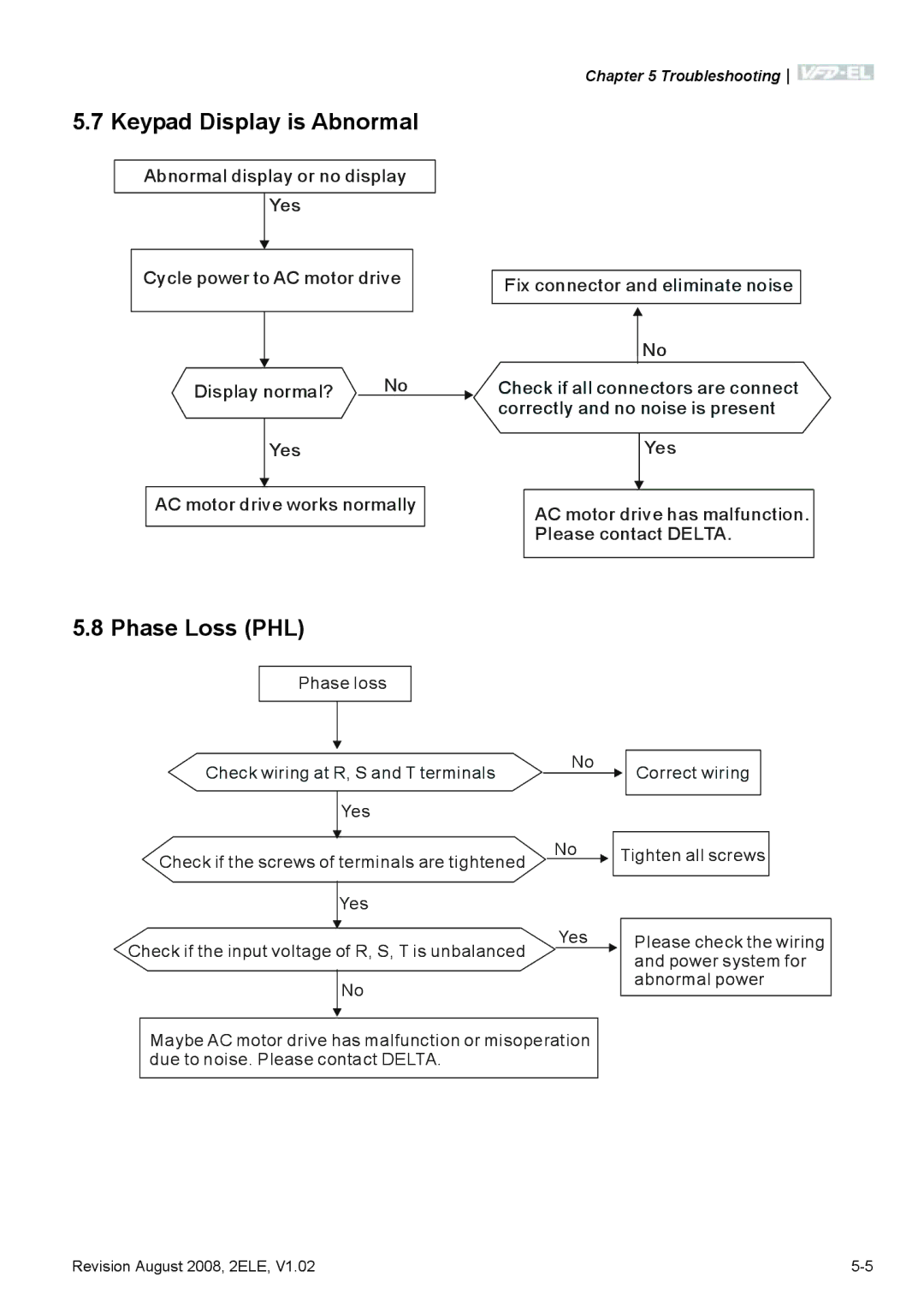 Delta Electronics VFD-EL manual Keypad Display is Abnormal, Phase Loss PHL 