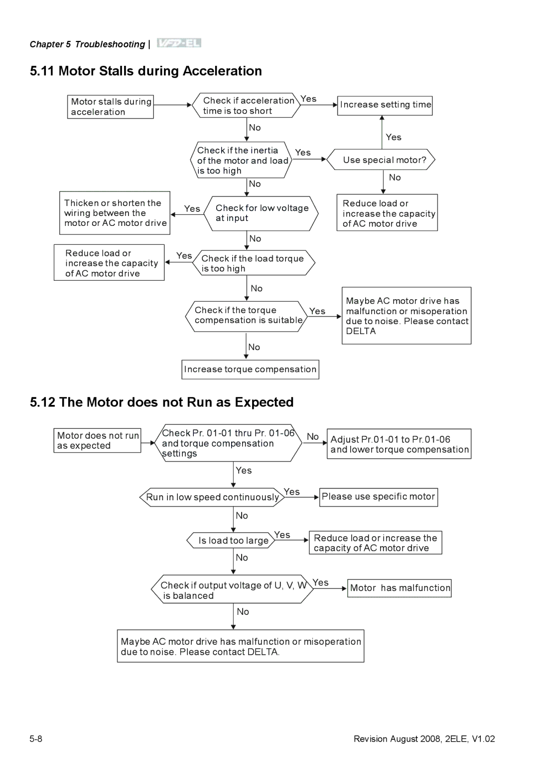 Delta Electronics VFD-EL manual Motor Stalls during Acceleration, Motor does not Run as Expected 