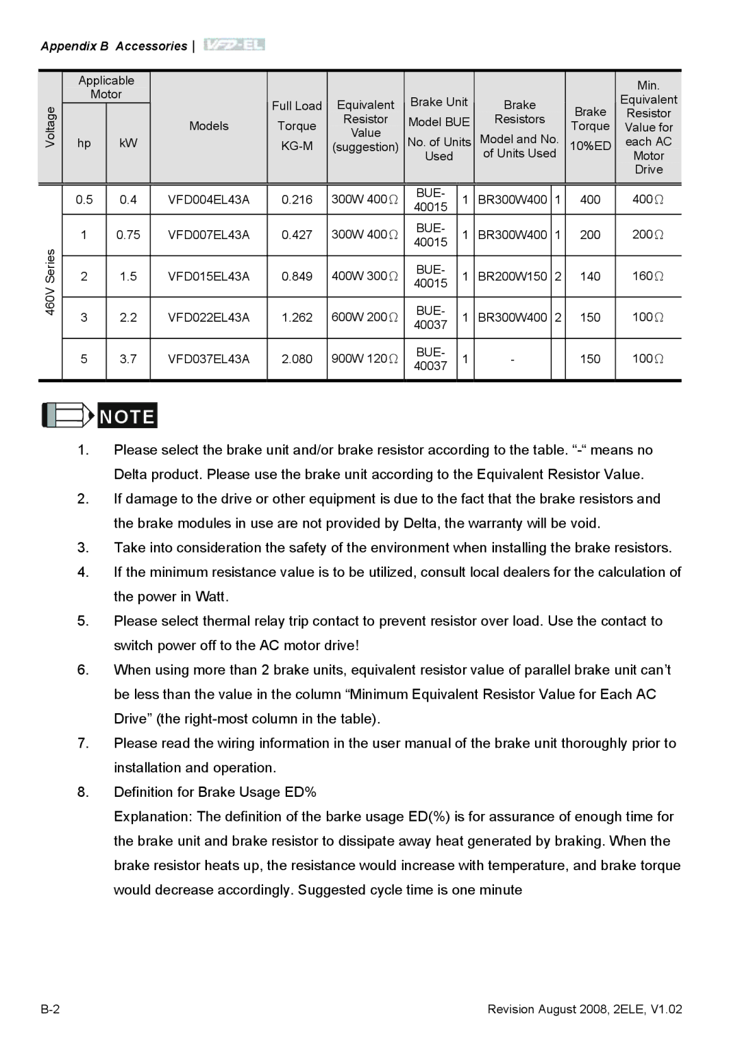 Delta Electronics VFD-EL manual Appendix B Accessories 