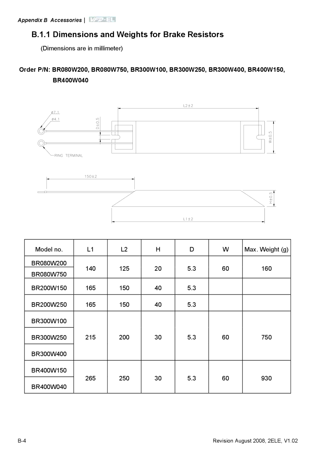 Delta Electronics VFD-EL manual Dimensions and Weights for Brake Resistors 