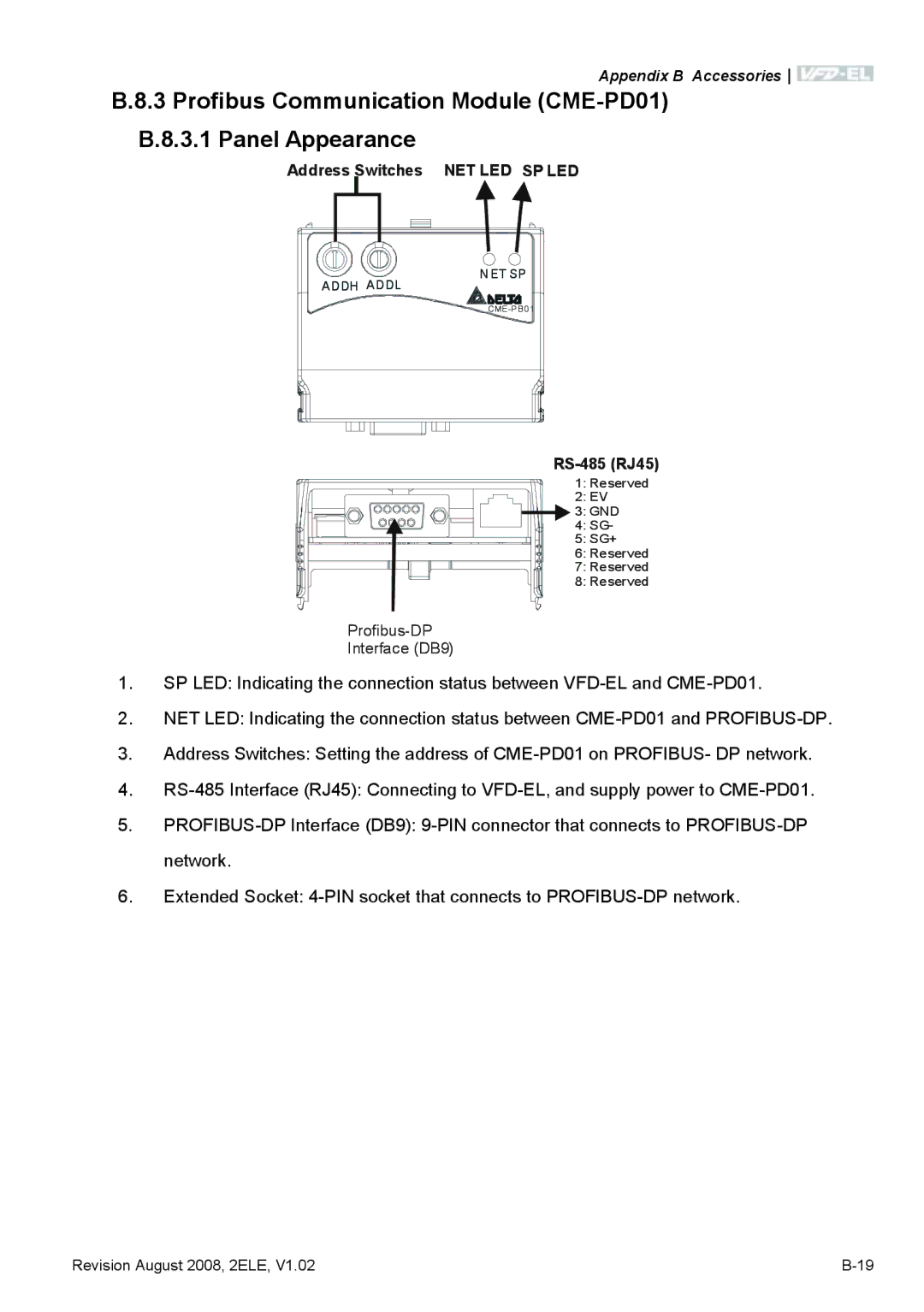 Delta Electronics VFD-EL manual Profibus Communication Module CME-PD01 Panel Appearance 