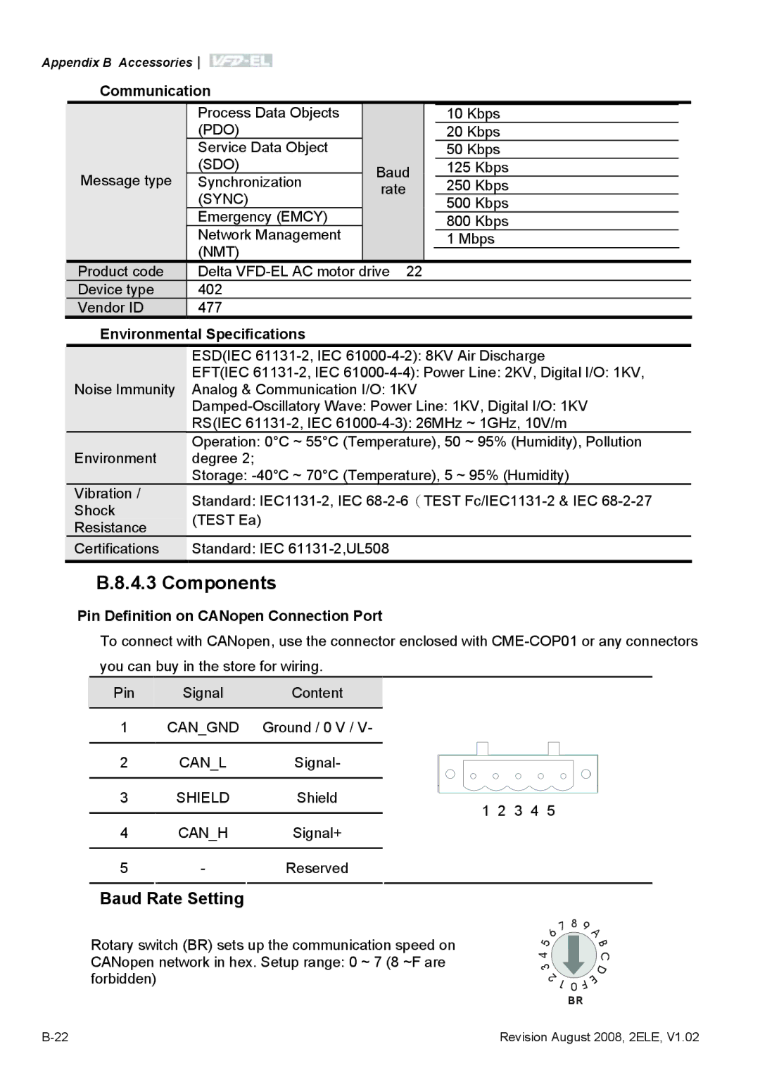 Delta Electronics VFD-EL manual Components, Communication, Environmental Specifications 