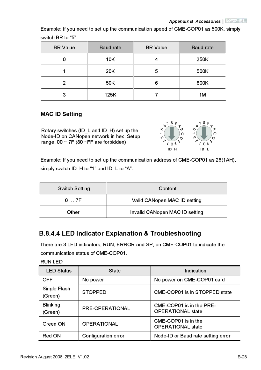 Delta Electronics VFD-EL manual LED Indicator Explanation & Troubleshooting, MAC ID Setting 