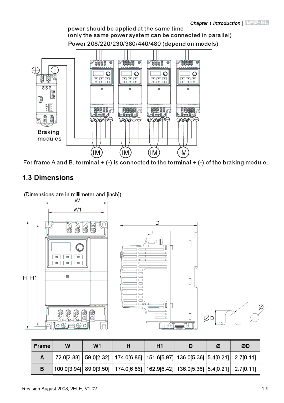 Delta Electronics VFD-EL manual Dimensions, Frame 