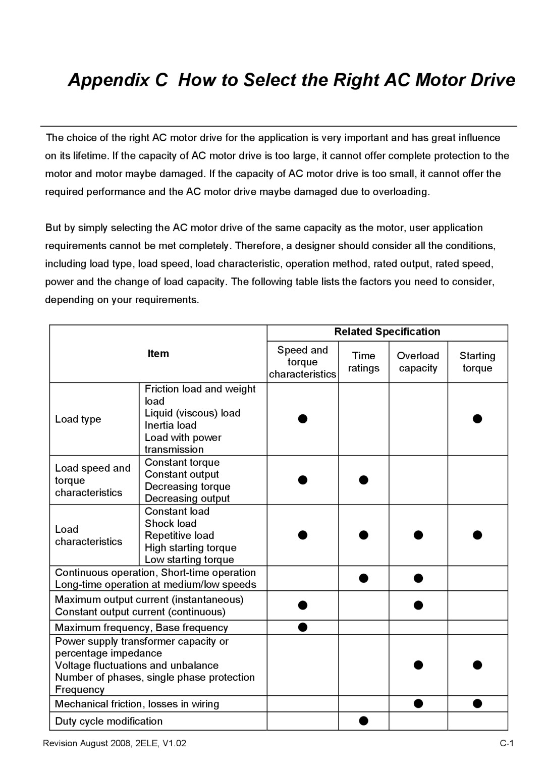 Delta Electronics VFD-EL manual Appendix C How to Select the Right AC Motor Drive, Related Specification 