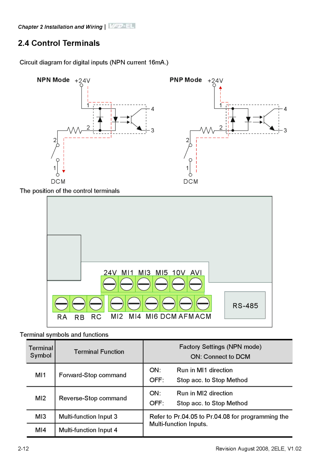 Delta Electronics VFD-EL manual Control Terminals, NPN Mode +24V PNP Mode +24V 