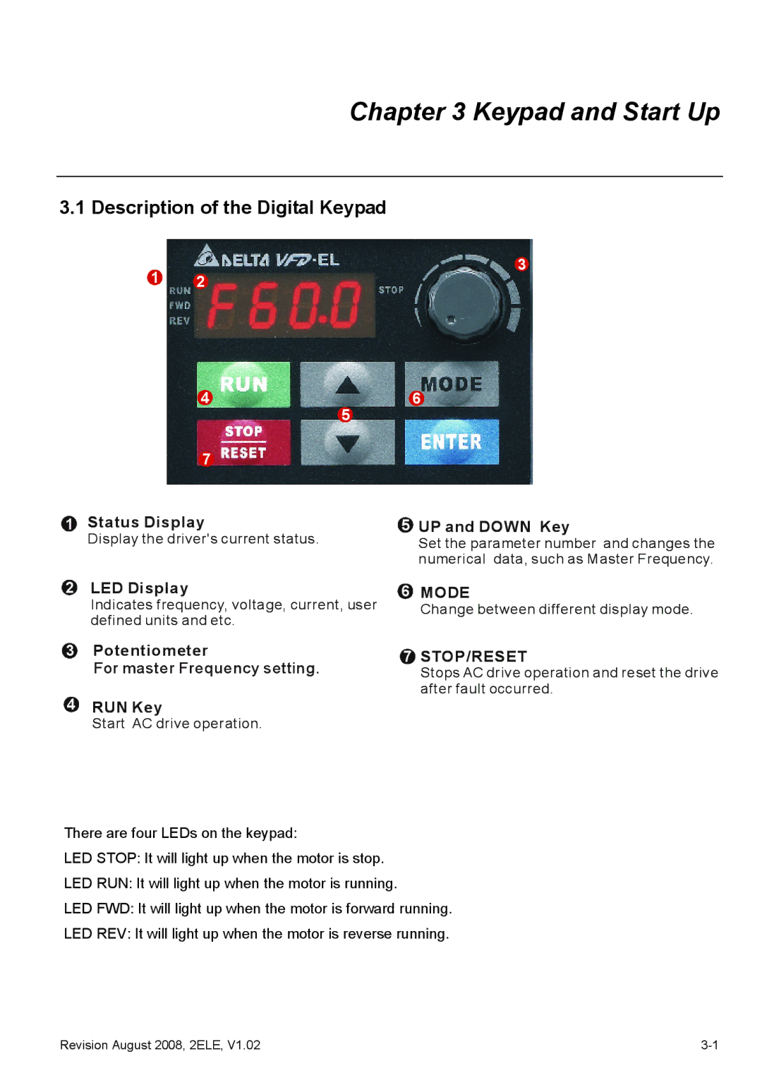 Delta Electronics VFD-EL manual Keypad and Start Up, Description of the Digital Keypad 