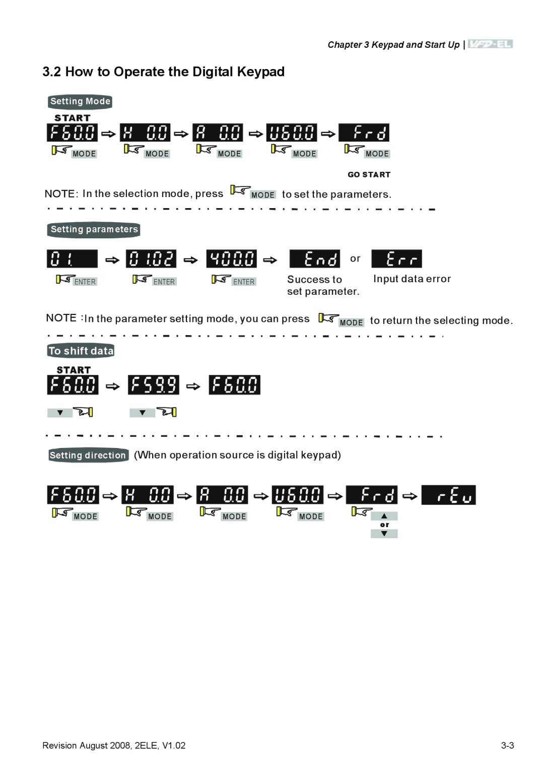 Delta Electronics VFD-EL manual How to Operate the Digital Keypad, To shift data 