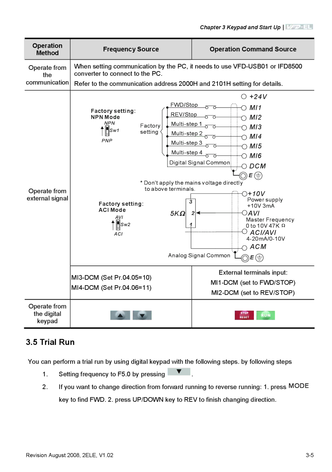 Delta Electronics VFD-EL manual Trial Run, Frequency Source, Method 