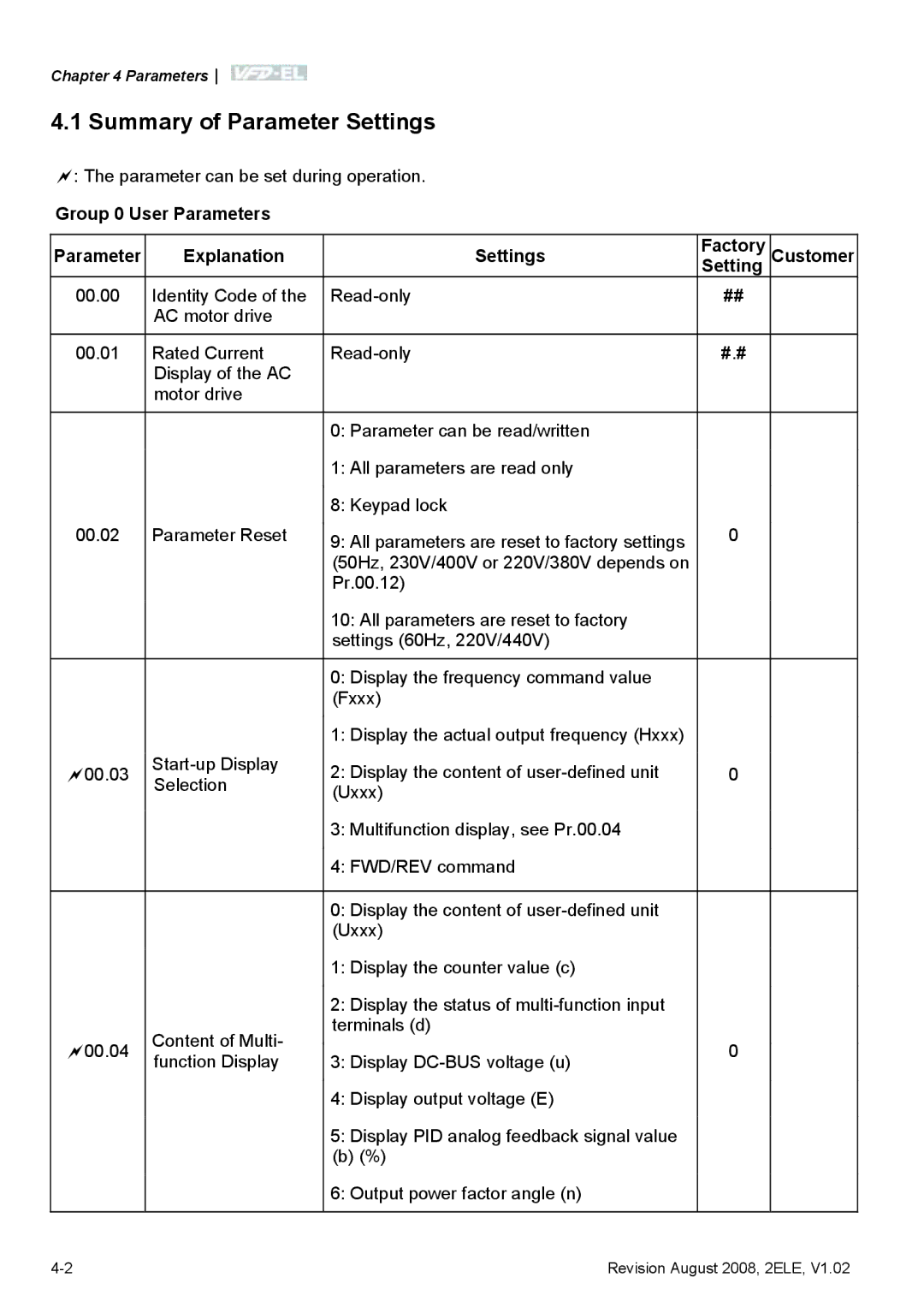 Delta Electronics VFD-EL manual Summary of Parameter Settings 