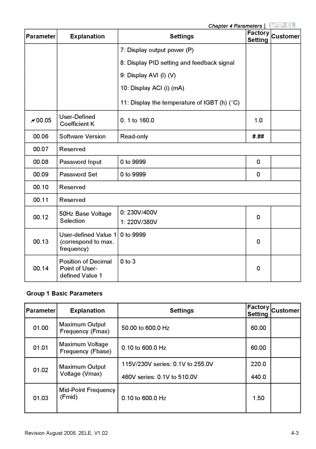 Delta Electronics VFD-EL manual Parameter Explanation Settings Factory Customer 