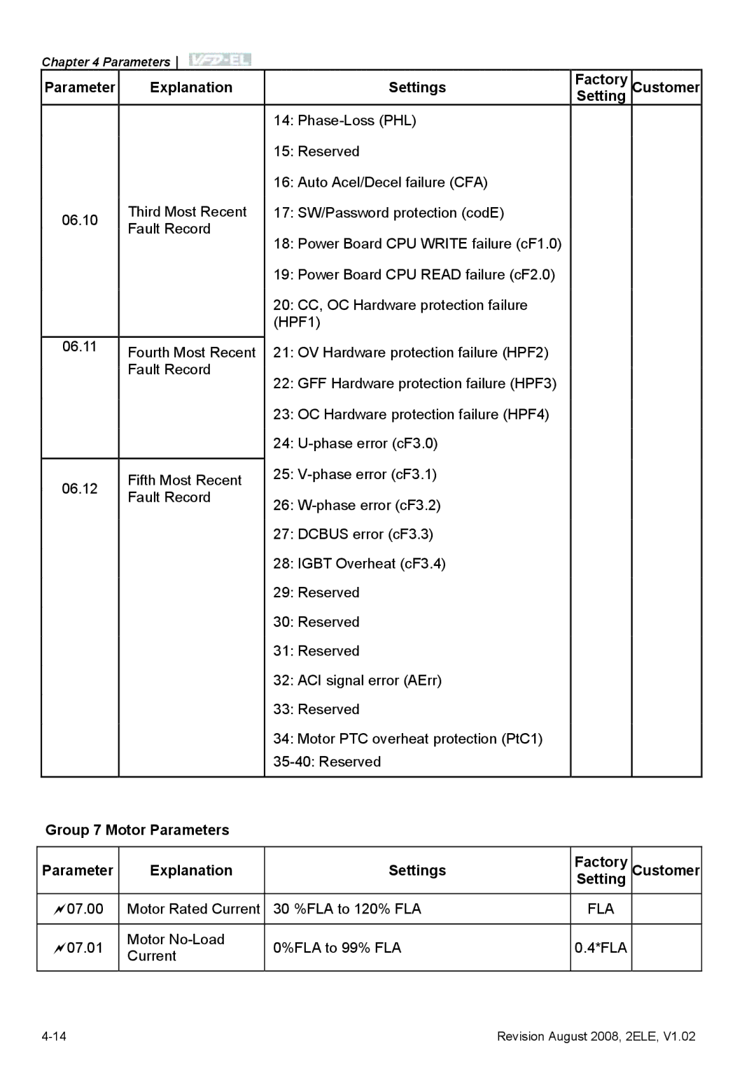 Delta Electronics VFD-EL manual Group 7 Motor Parameters Explanation Settings Factory 