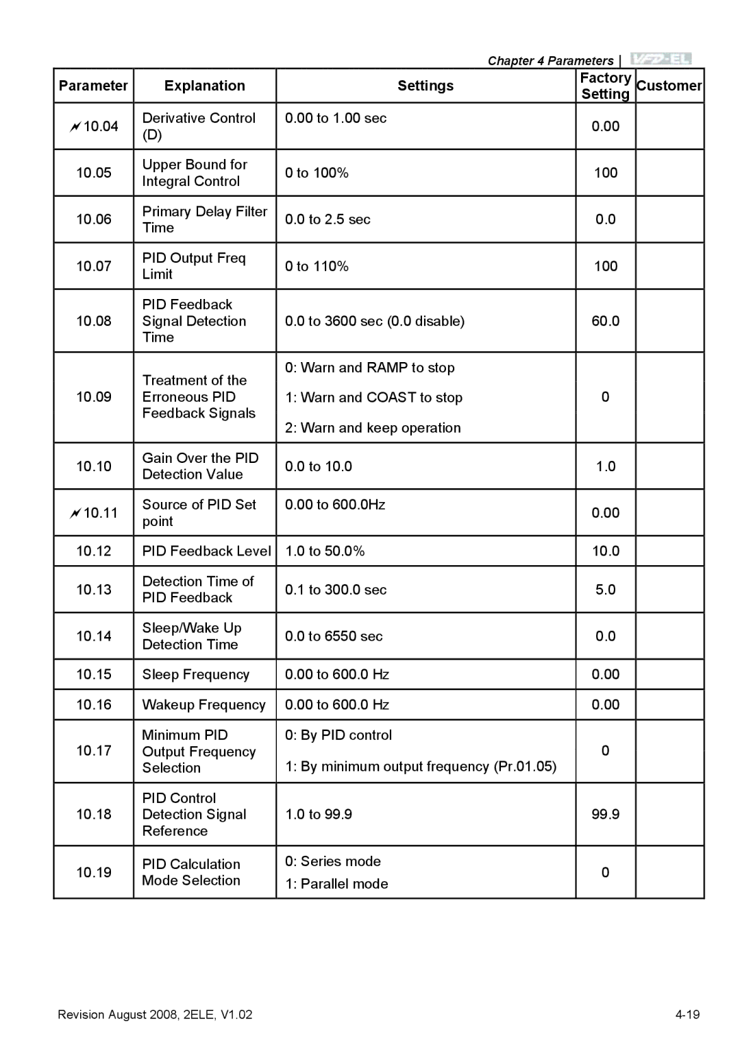 Delta Electronics VFD-EL manual Parameter Explanation Settings Factory Customer 