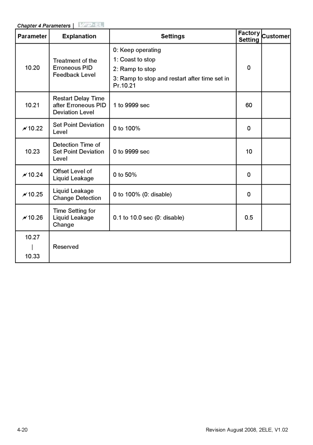 Delta Electronics VFD-EL manual Parameter Explanation Settings Factory Customer 