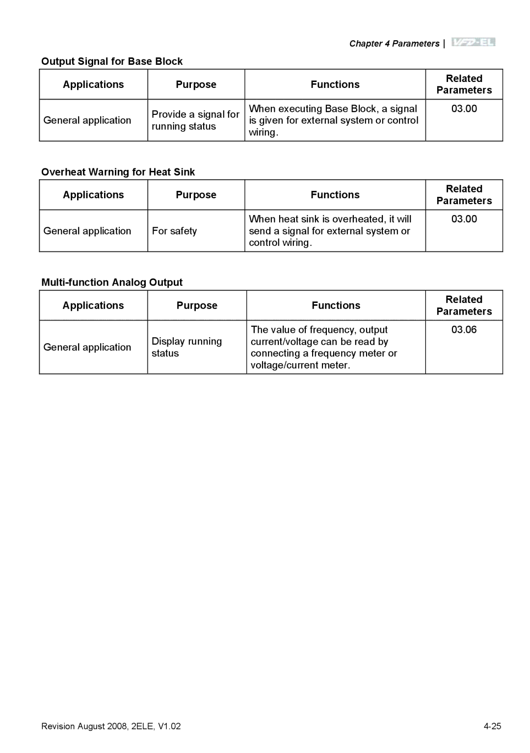 Delta Electronics VFD-EL manual Parameters 