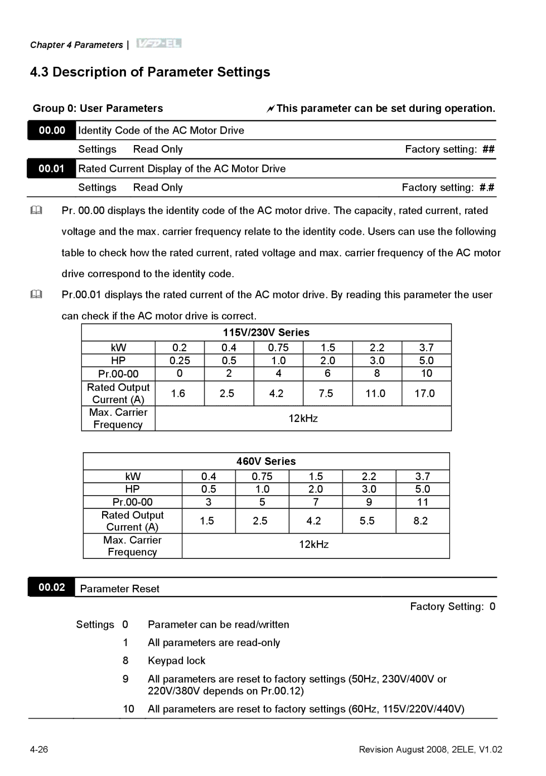 Delta Electronics VFD-EL manual Description of Parameter Settings, Group 0 User Parameters, 115V/230V Series, 460V Series 