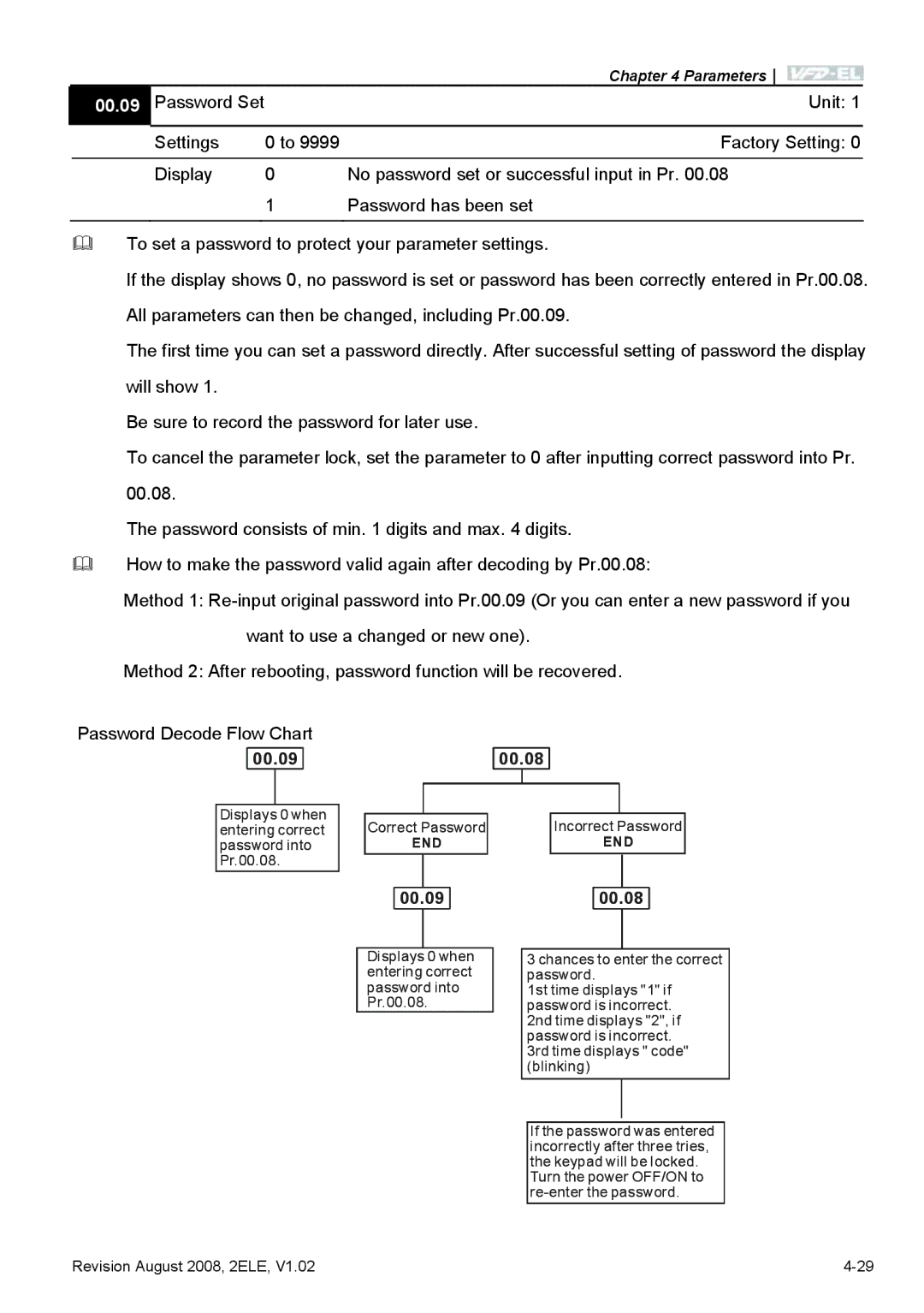 Delta Electronics VFD-EL manual 00.09 00.08 