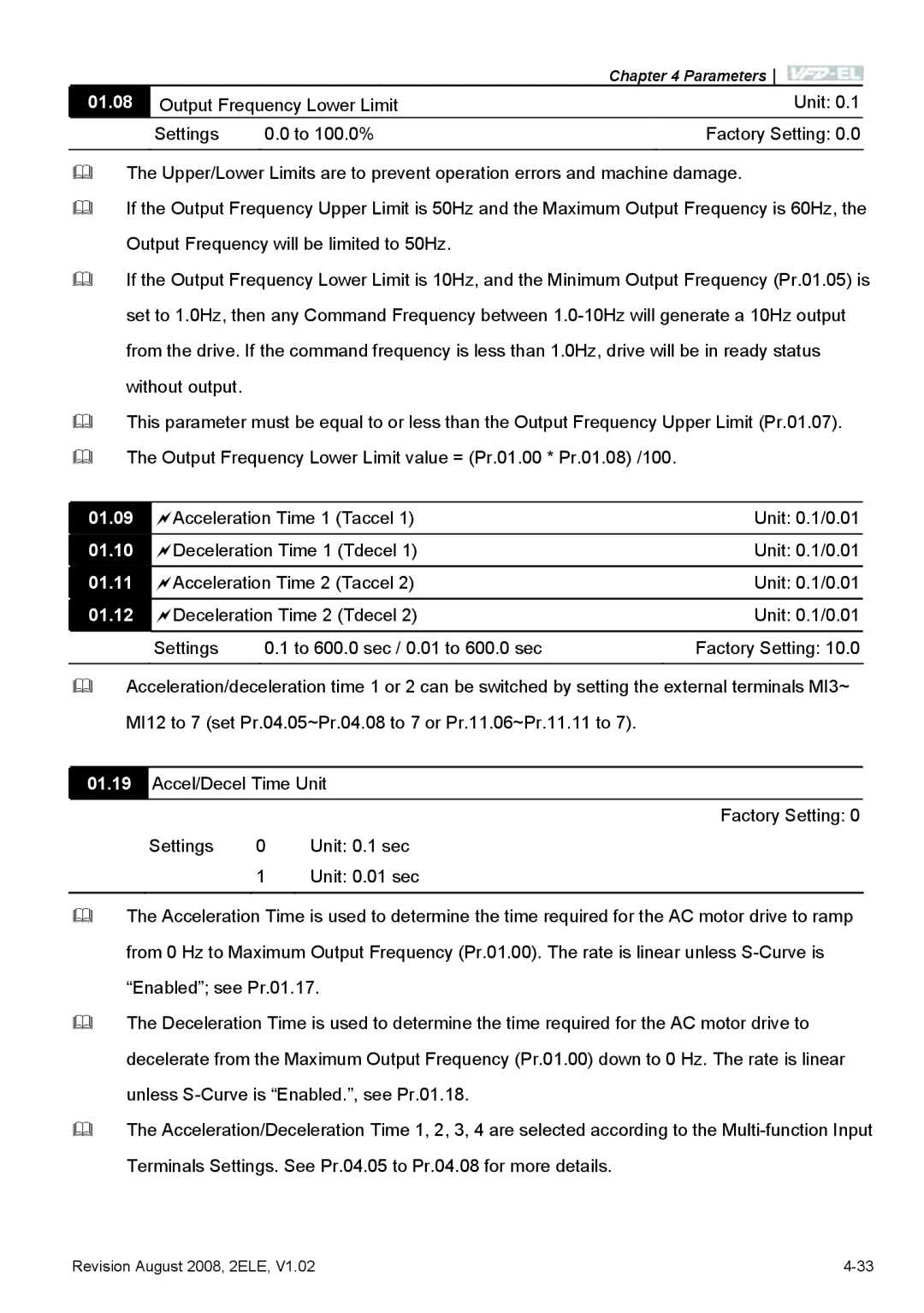 Delta Electronics VFD-EL manual 01.08, 01.09, 01.10, 01.11, 01.12 