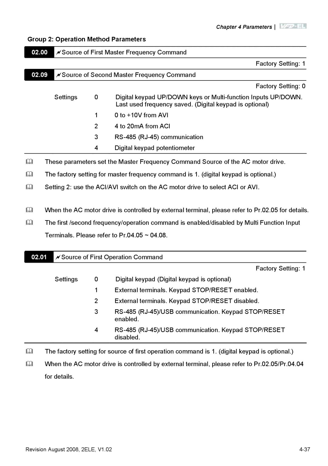 Delta Electronics VFD-EL manual Group 2 Operation Method Parameters 