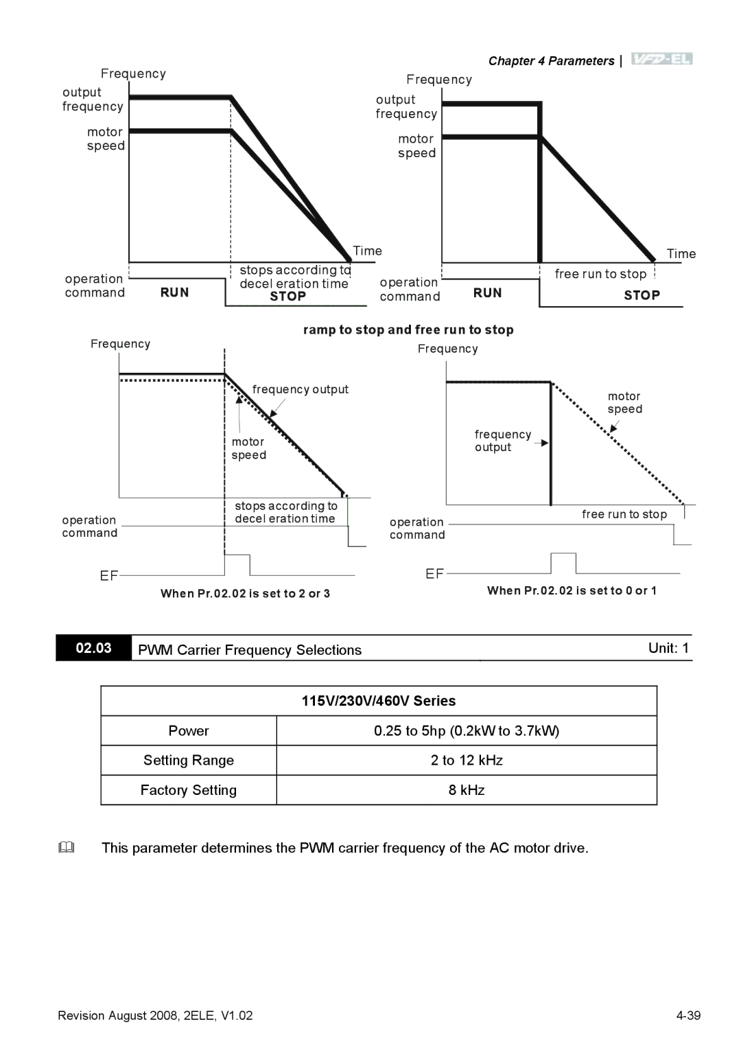 Delta Electronics VFD-EL manual 02.03, 115V/230V/460V Series 