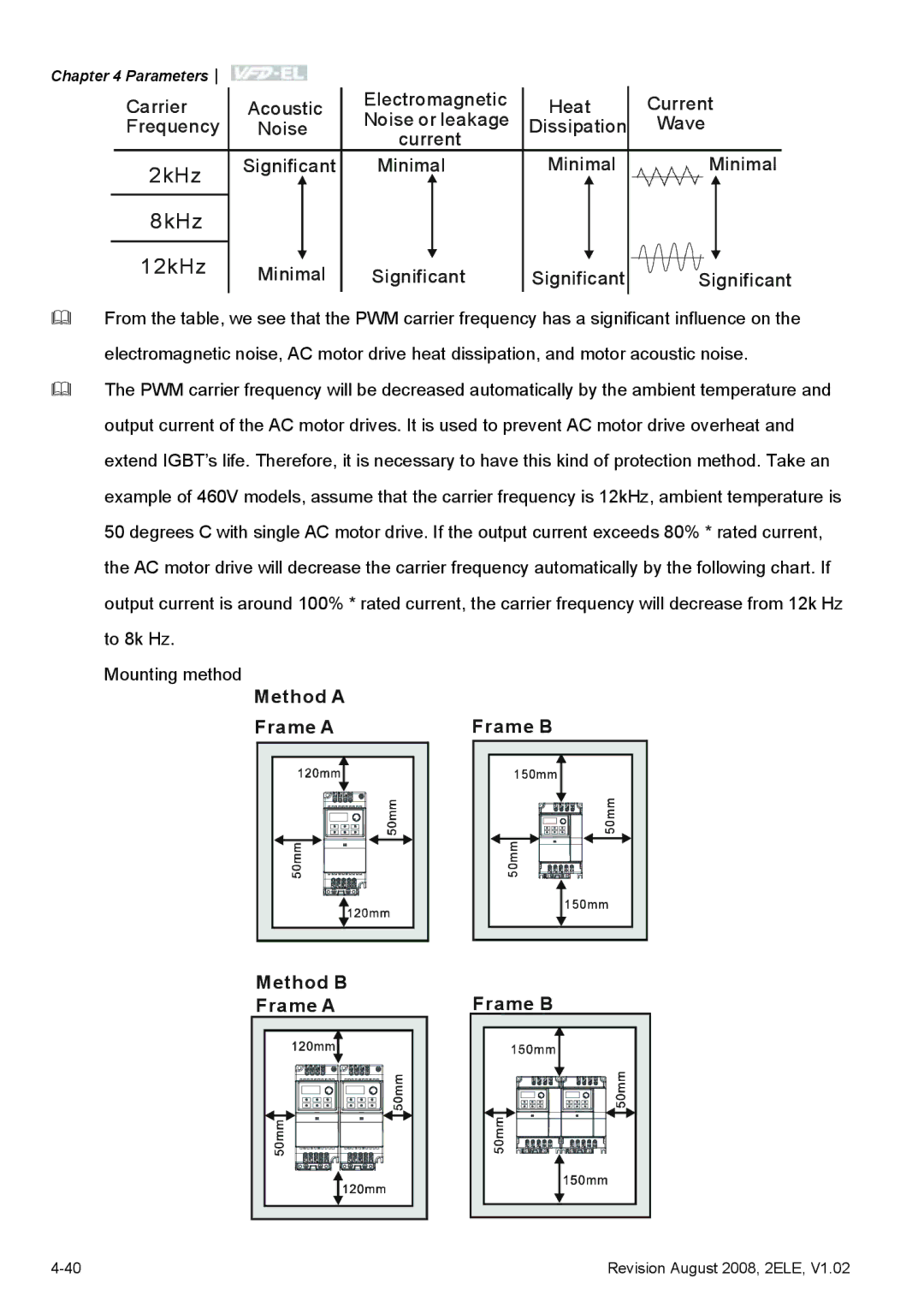 Delta Electronics VFD-EL manual 2kHz 