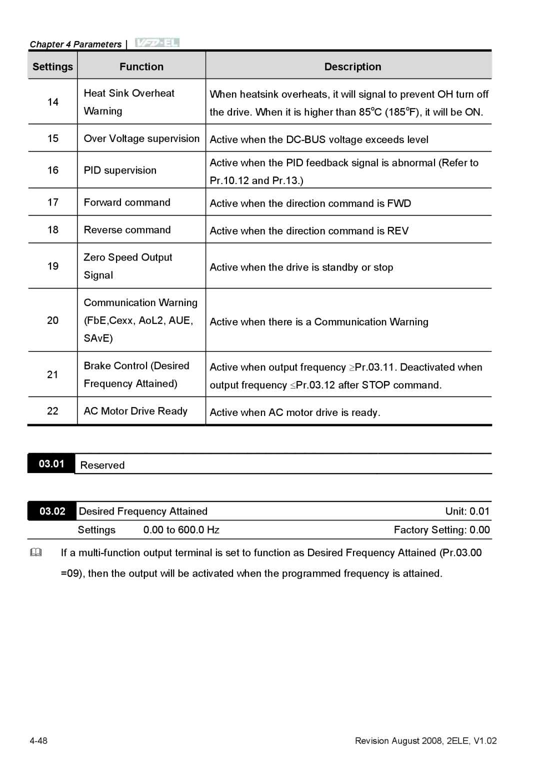 Delta Electronics VFD-EL manual 03.02 