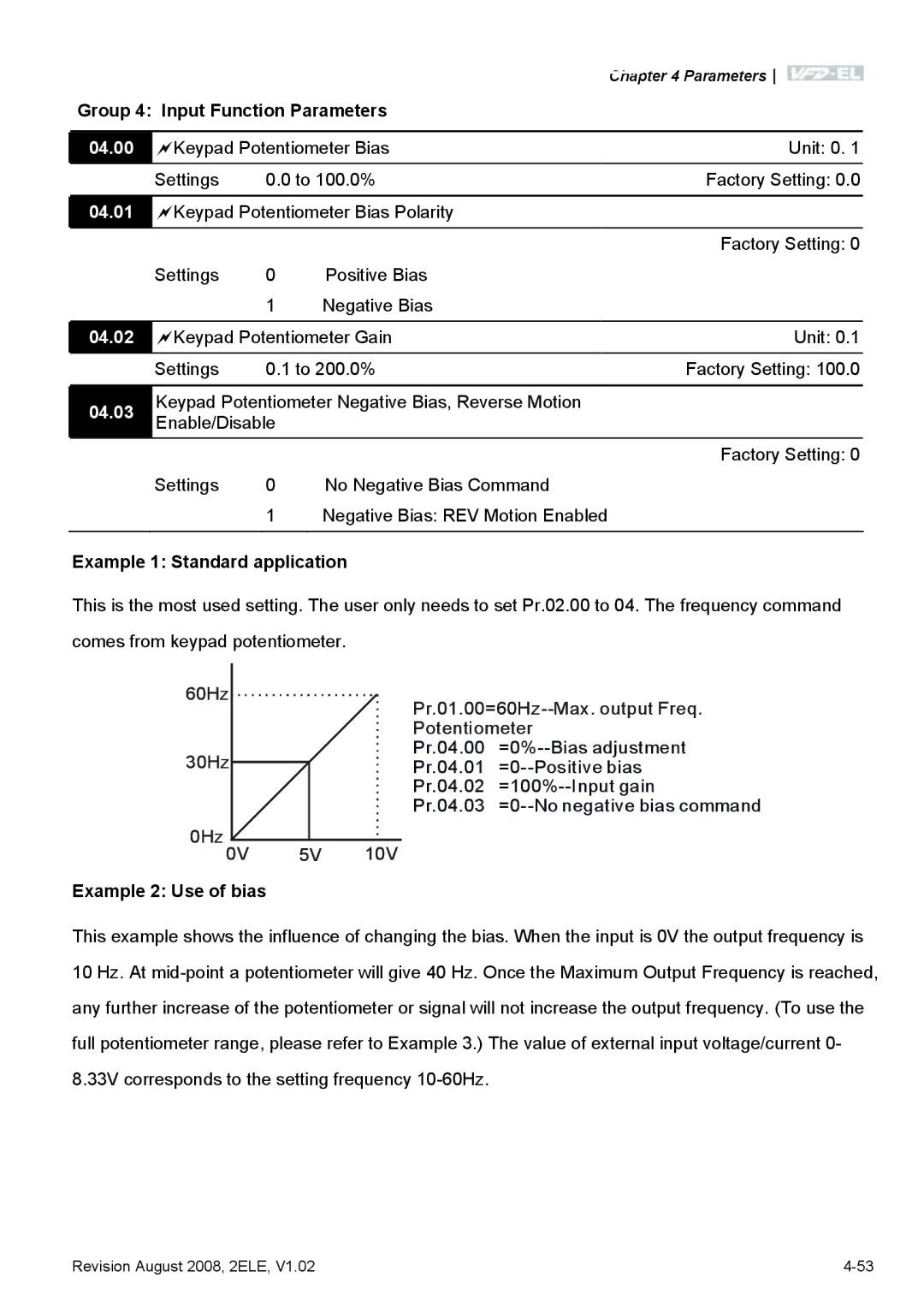 Delta Electronics VFD-EL manual Group 4 Input Function Parameters, 04.00, 04.02, Example 1 Standard application 