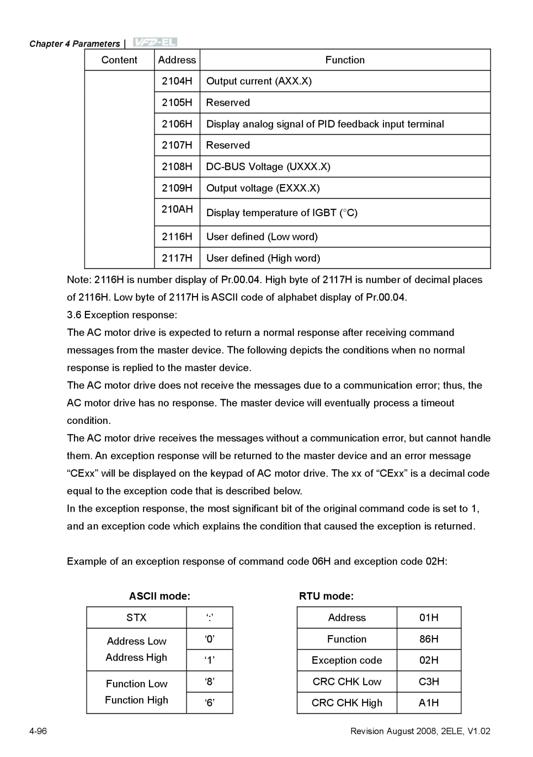 Delta Electronics VFD-EL manual ASCII mode, RTU mode 