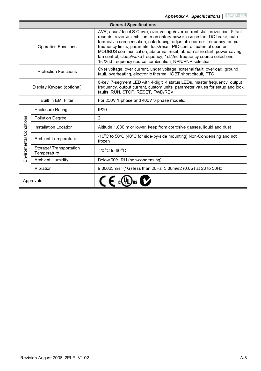 Delta Electronics VFD-EL manual Appendix A Specifications, General Specifications, Enviromental 