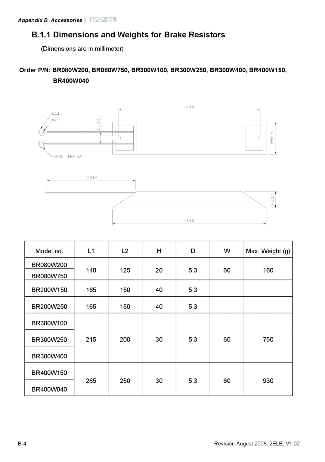 Delta Electronics VFD-EL manual B.1.1 Dimensions and Weights for Brake Resistors 