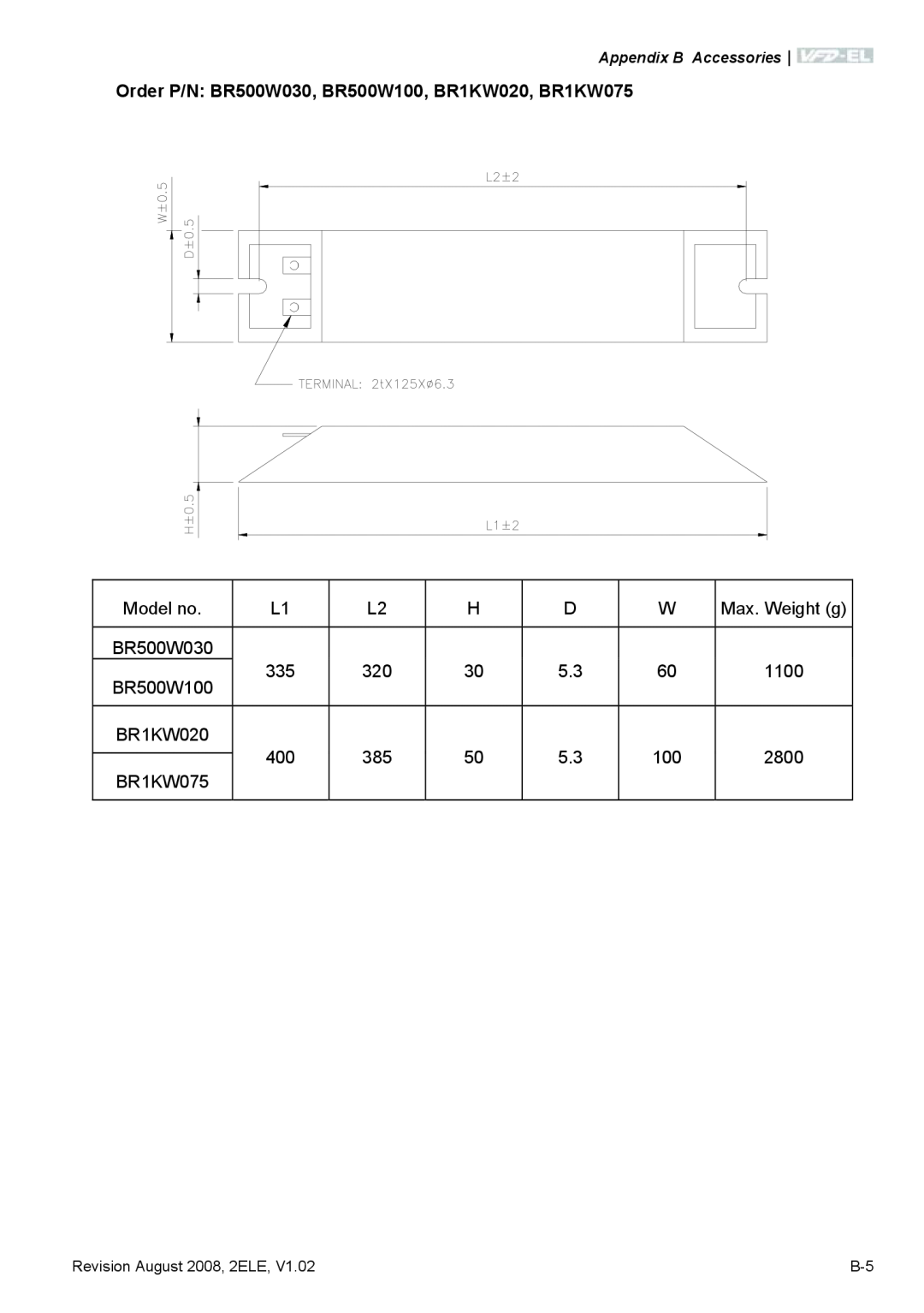 Delta Electronics VFD-EL manual Order P/N BR500W030, BR500W100, BR1KW020, BR1KW075 