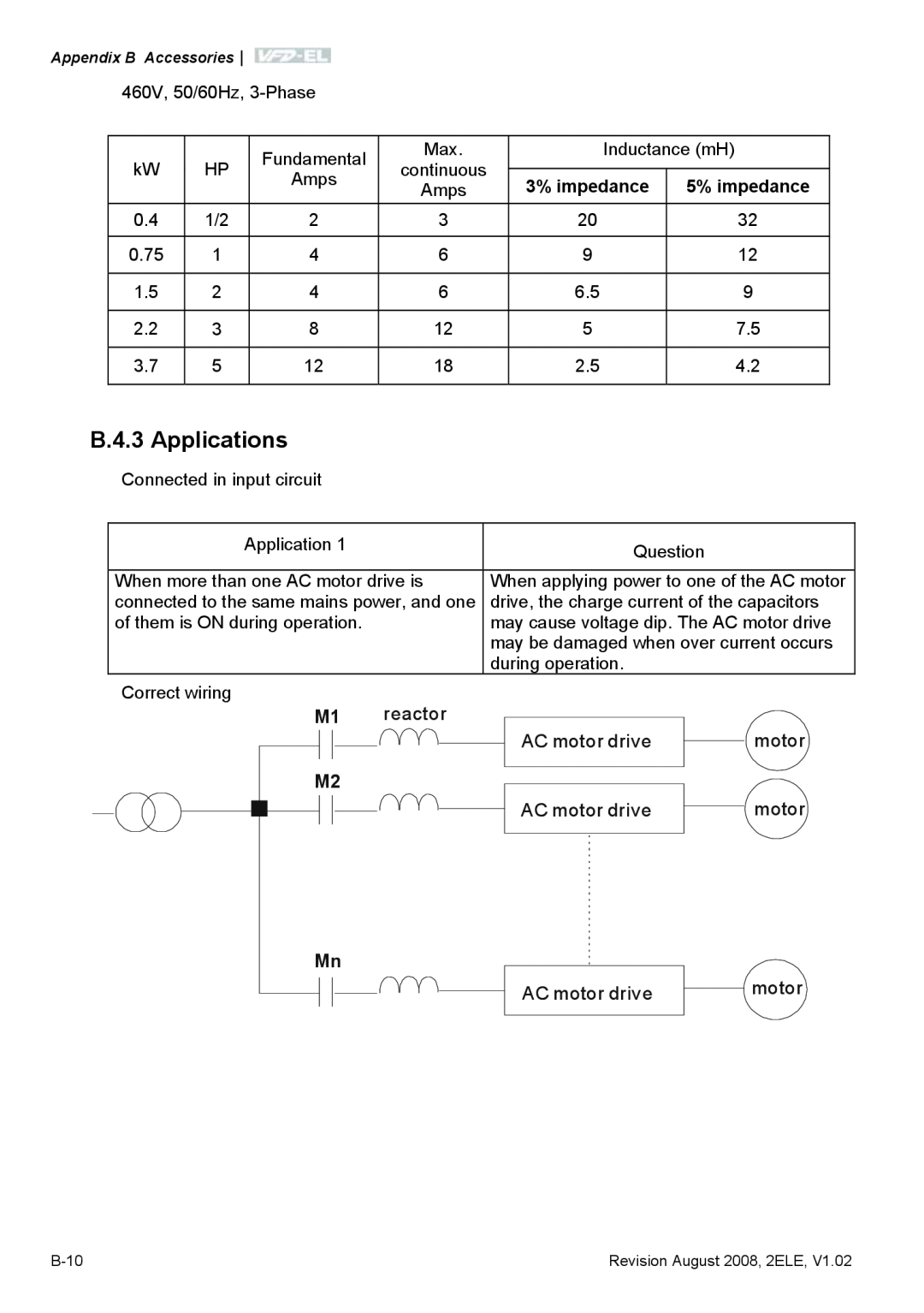 Delta Electronics VFD-EL manual B.4.3 Applications 