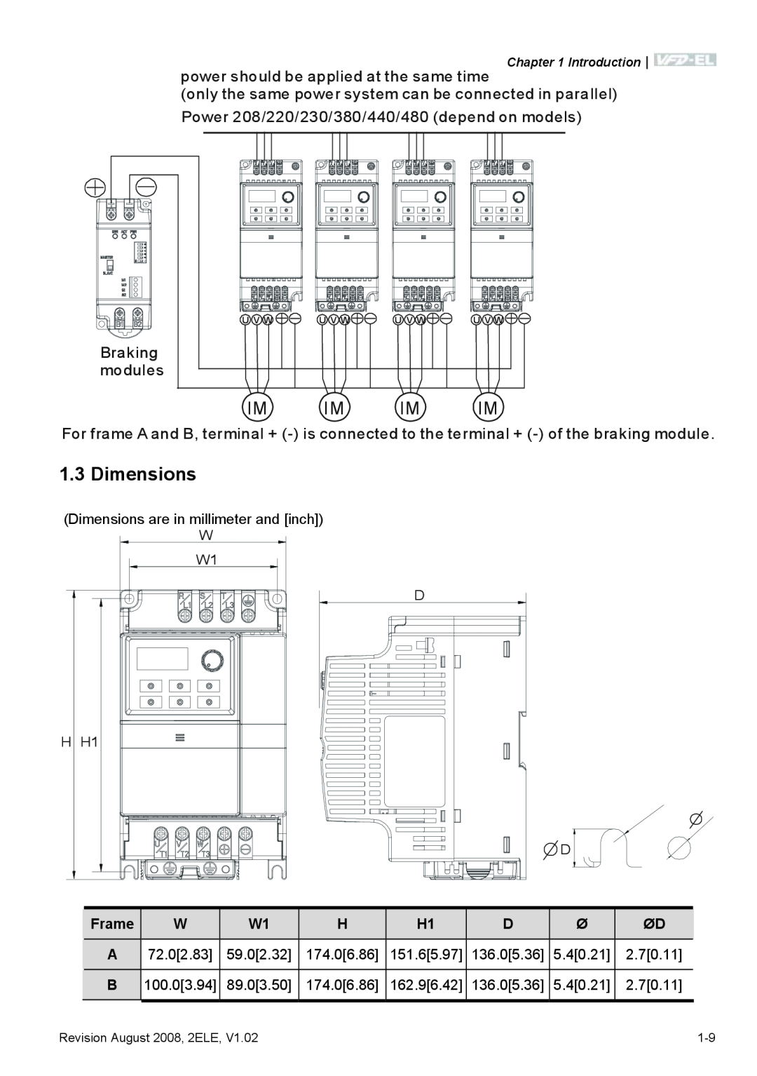 Delta Electronics VFD-EL manual Dimensions 