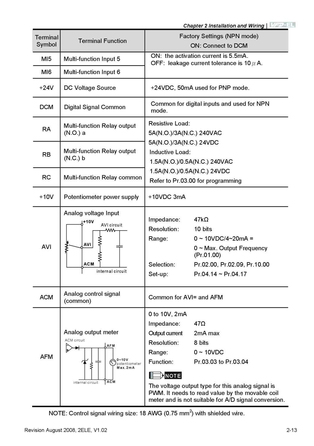 Delta Electronics VFD-EL manual +10V, internal circuit 