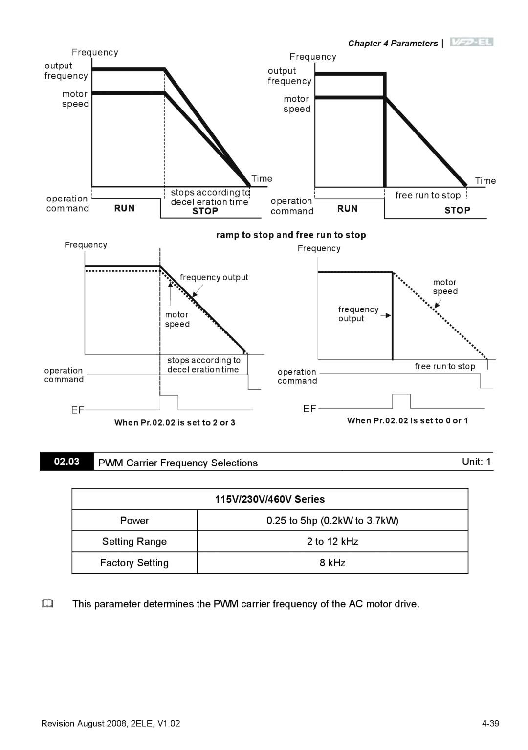 Delta Electronics VFD-EL manual 02.03, Parameters, Stop, ramp to stop and free run to stop, When Pr.02.02 is set to 2 or 