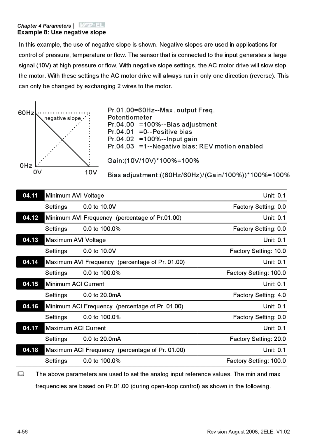 Delta Electronics VFD-EL manual 04.11, 04.12, 04.13, 04.14, 04.15, 04.16, 04.17, 04.18 