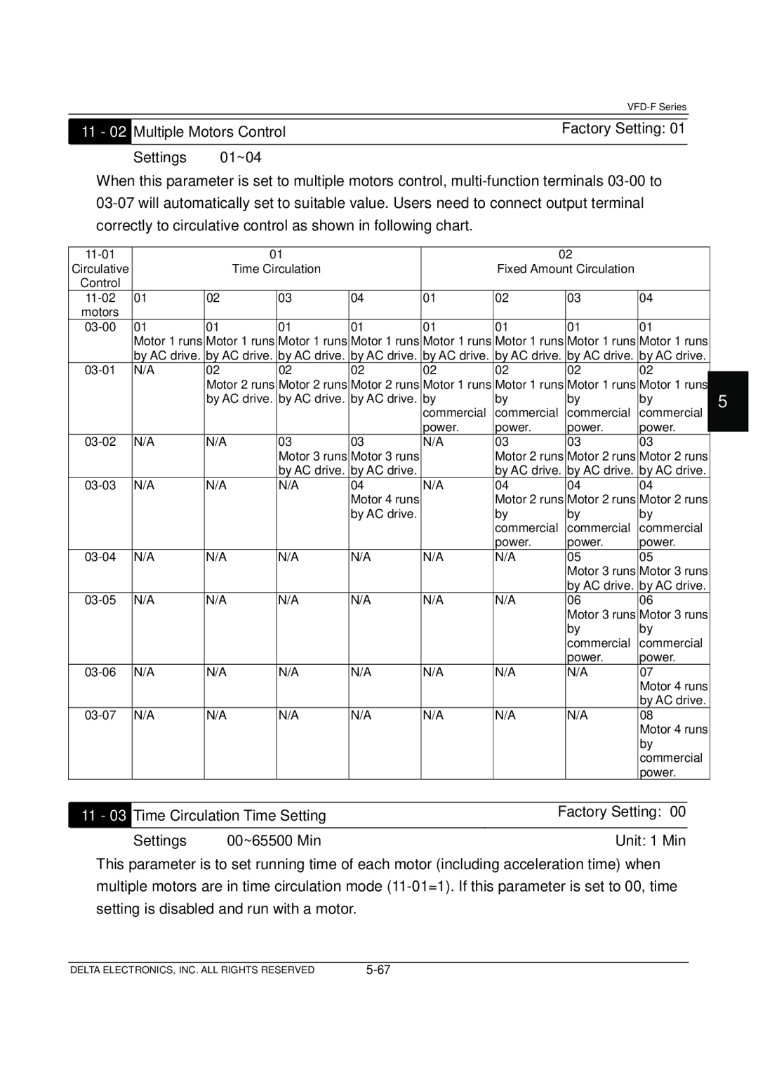 Delta Electronics VFD-F Series manual Delta ELECTRONICS, INC. ALL Rights Reserved 