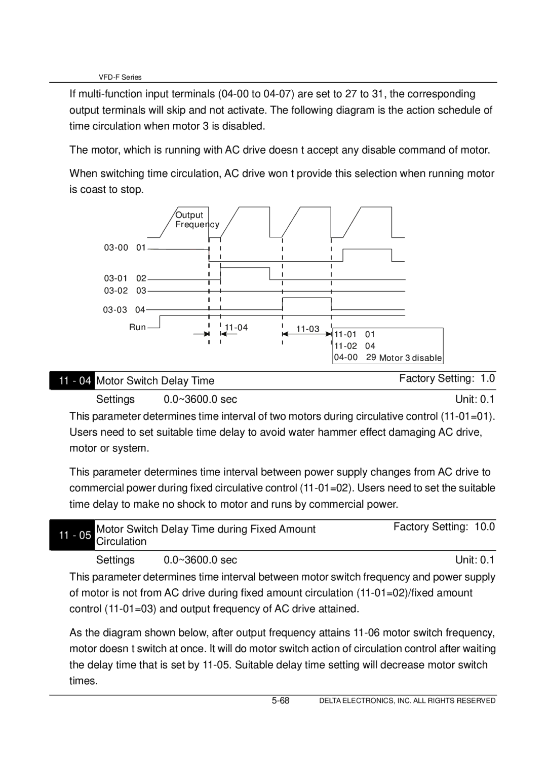 Delta Electronics VFD-F Series manual 