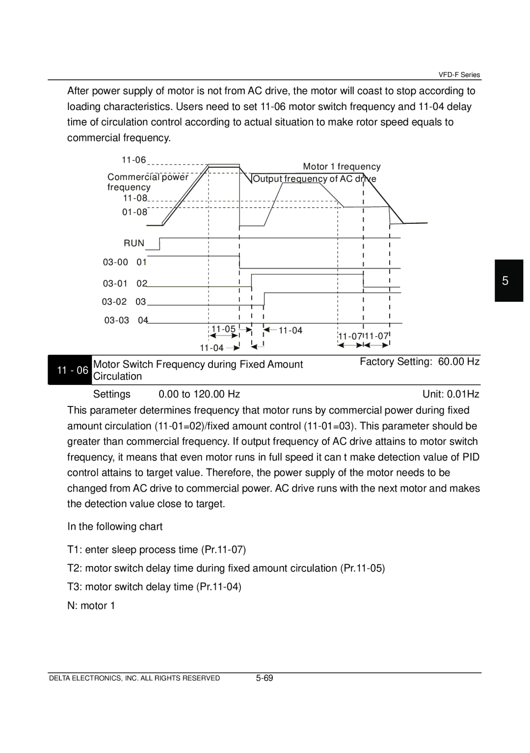 Delta Electronics VFD-F Series manual Run 