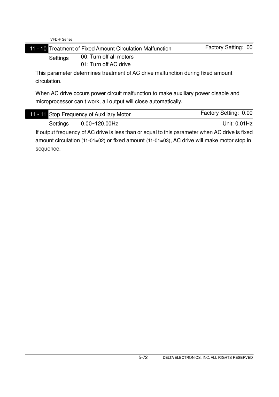 Delta Electronics VFD-F Series manual 