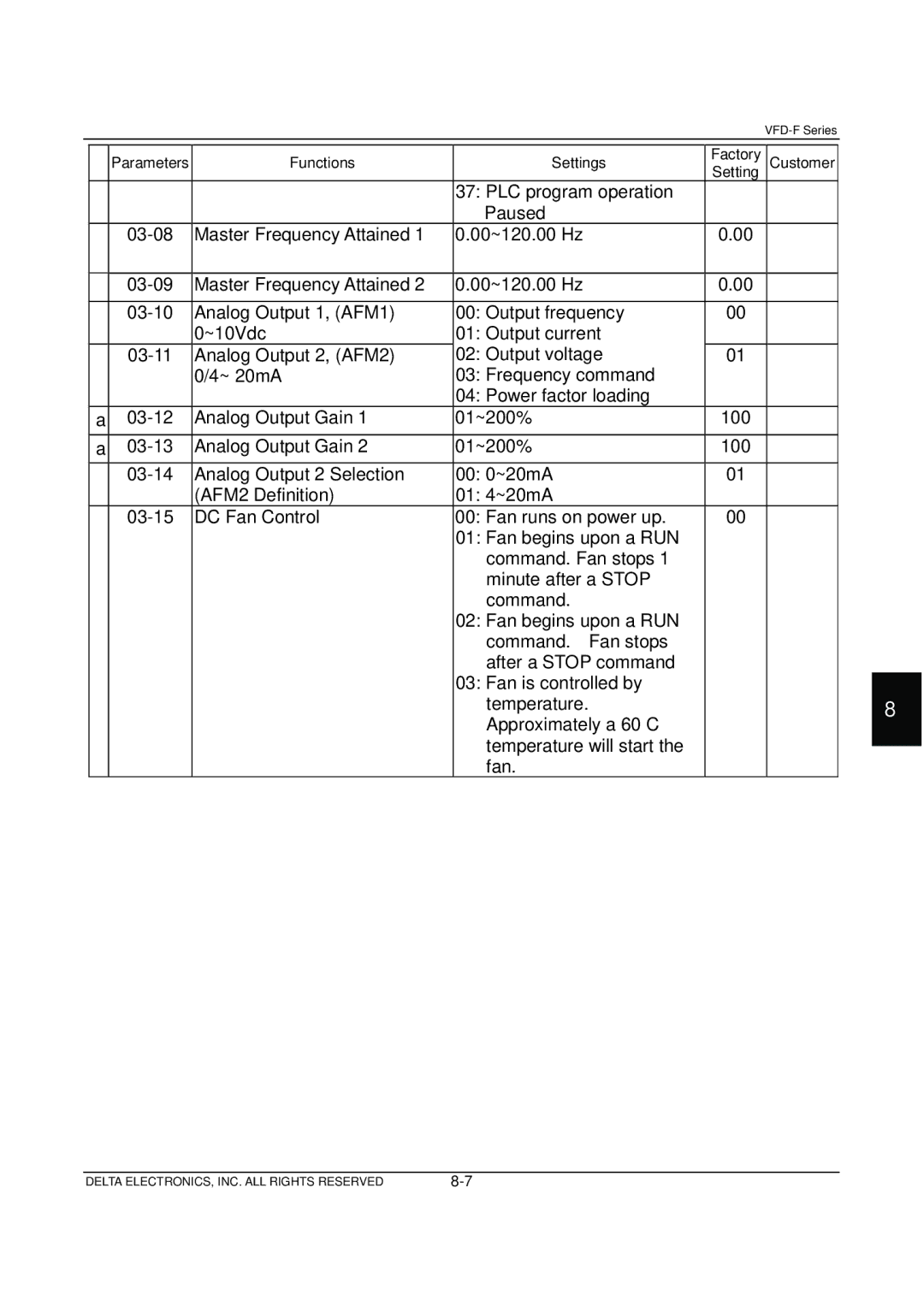 Delta Electronics VFD-F Series manual Parameters Functions Settings Factory Customer 