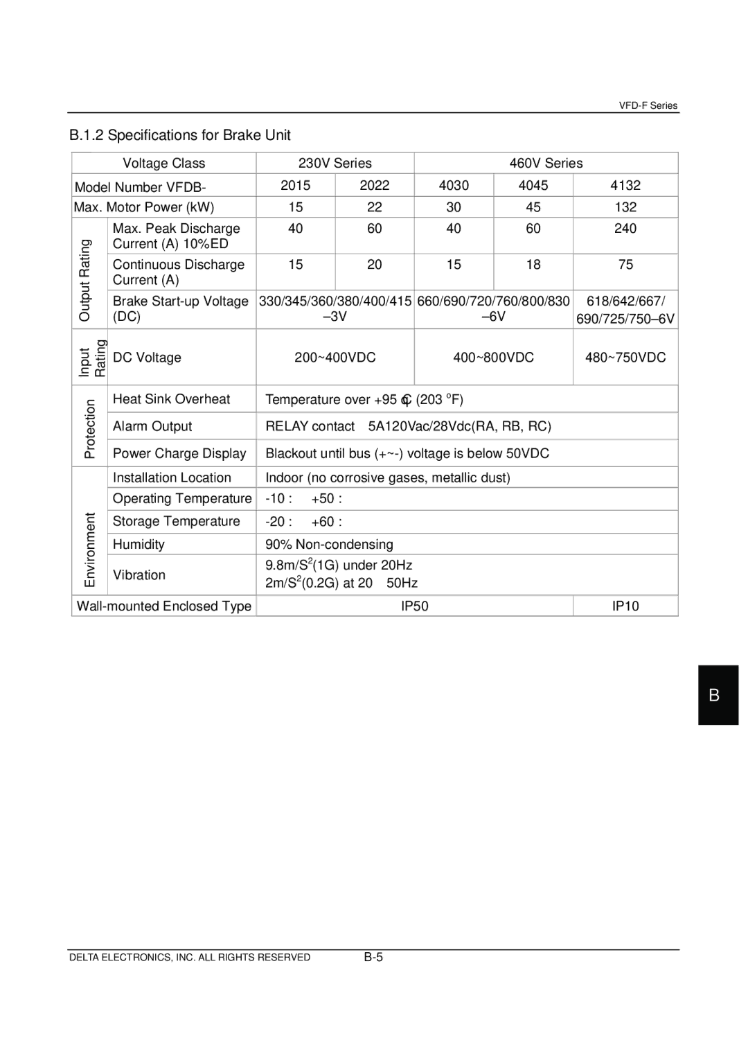 Delta Electronics VFD-F Series manual Voltage Class 230V Series 460V Series 