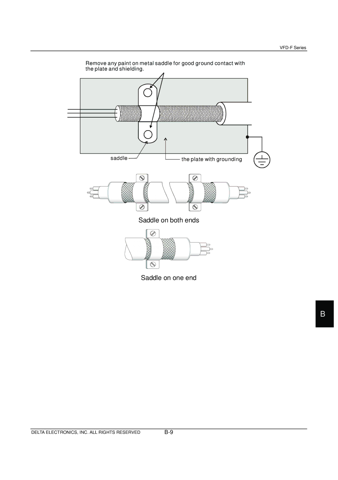 Delta Electronics VFD-F Series manual Saddle on both ends Saddle on one end 