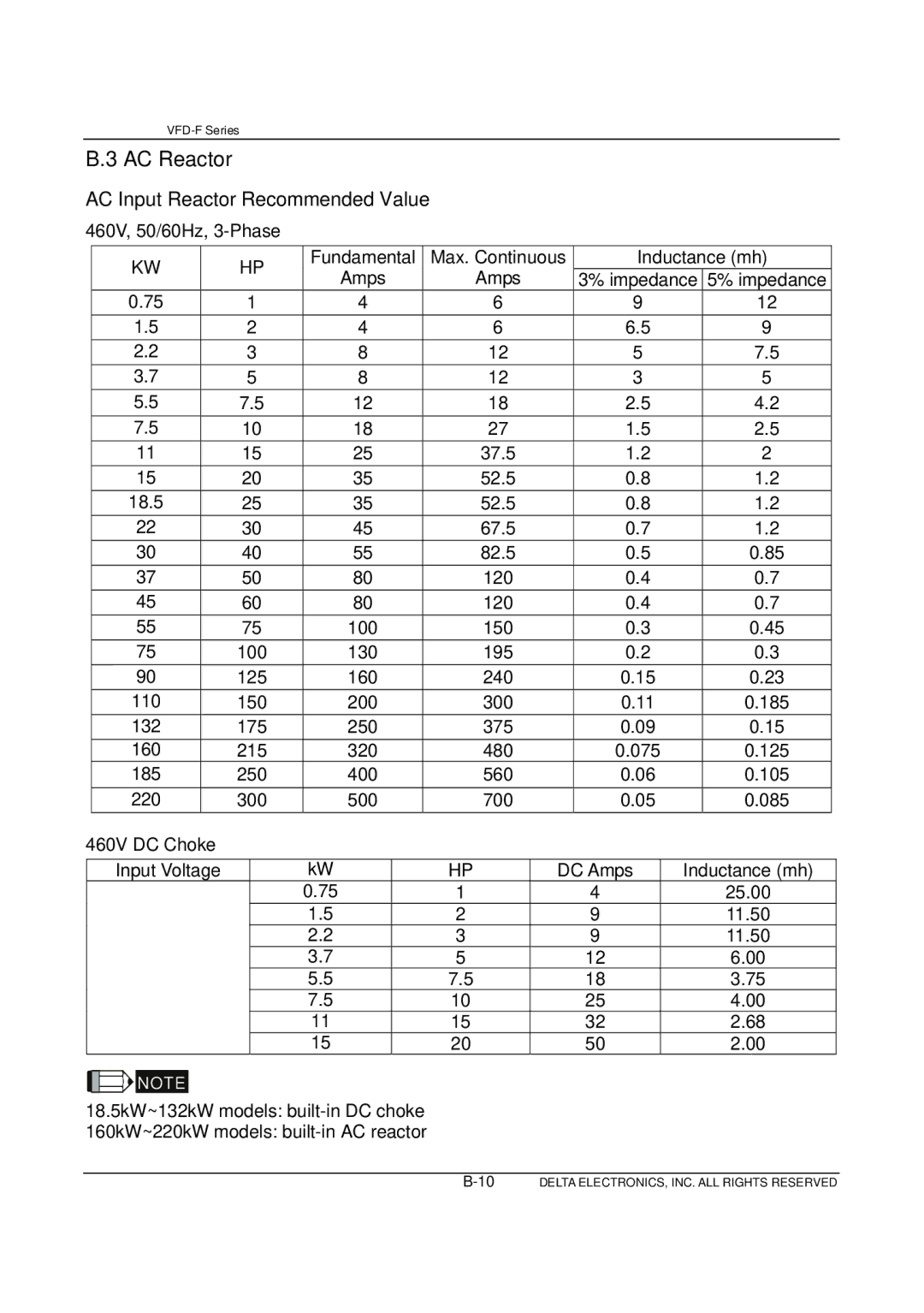 Delta Electronics VFD-F Series manual AC Reactor, 460V, 50/60Hz, 3-Phase, 460V DC Choke 