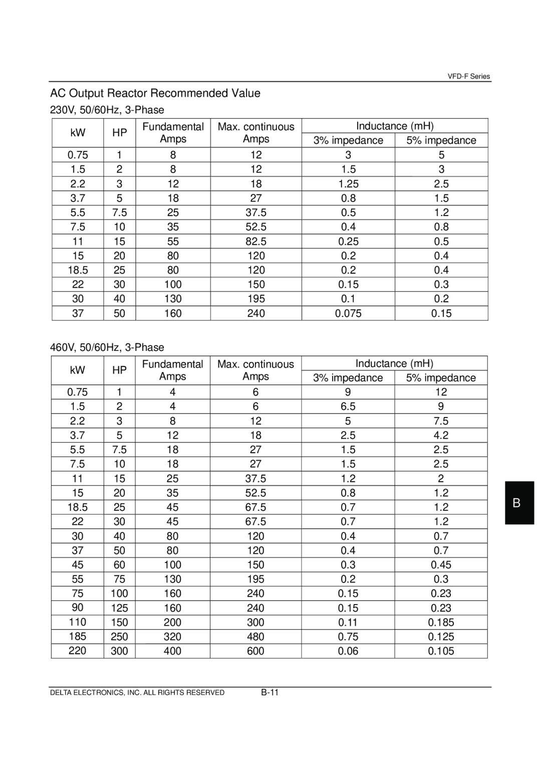 Delta Electronics VFD-F Series manual AC Output Reactor Recommended Value, 230V, 50/60Hz, 3-Phase 