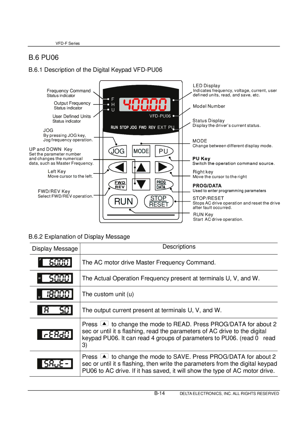 Delta Electronics VFD-F Series manual Description of the Digital Keypad VFD-PU06, Explanation of Display Message 